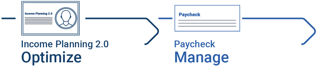 Modules for Income Advice & Paycheck